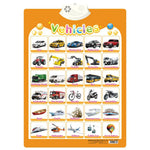 Talking Sound Board for Learning English for Children My Store