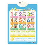 Talking Sound Board for Learning English for Children My Store