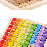 Math Master Board | Learn the Times Tables Playfully and Easily My Store